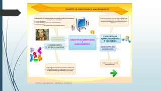 POZO DAYANNA, TIMBILA JESSICA
 