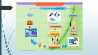 POZO DAYANNA, TIMBILA JESSICA
 