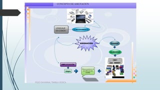 POZO DAYANNA, TIMBILA JESSICA
 