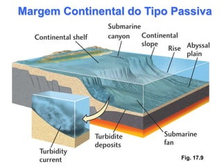 Margem Continental do Tipo Passiva




                            Fig. 17.9
 