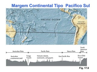 Margem Continental Tipo Pacífico Sul




                               Fig. 17.6
 