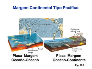 Margem Continental Tipo Pacífico




Placa Margem        Placa Margem
Oceano-Oceano      Oceano-Continente
                              Fig. 17.8
 