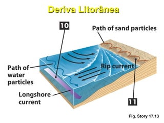 Deriva Litorânea




                   Fig. Story 17.13
 