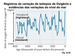 Registros da variação de isótopos de Oxigênio e
   evidências das variações do nível do mar


        (highstand)




       (lowstand)




                                        Fig. 16.25
 