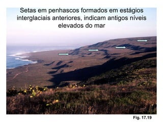 Setas em penhascos formados em estágios
interglaciais anteriores, indicam antigos níveis
                elevados do mar




                                           Fig. 17.19
 