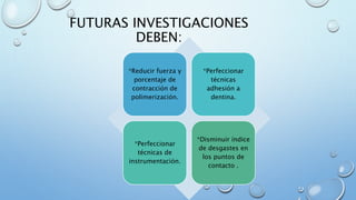 FUTURAS INVESTIGACIONES 
DEBEN: 
*Reducir fuerza y 
porcentaje de 
contracción de 
polimerización. 
*Perfeccionar 
técnicas 
adhesión a 
dentina. 
*Perfeccionar 
técnicas de 
instrumentación. 
*Disminuir índice 
de desgastes en 
los puntos de 
contacto . 
 