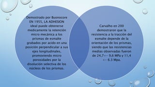 Demostrado por Buonocore 
EN 1955, LA ADHESION 
ideal puede obtenerse 
medicamente la retención 
micro mecánica a los 
prismas de esmalte 
grabados por acido en una 
posición perpendicular a sus 
ejes longitudinales, 
promoviendo micro 
porosidades por la 
disolución selectiva de los 
núcleos de los prismas. 
Carvalho en 200 
demostraron que la 
resistencia a la tracción del 
esmalte depende de la 
orientación de los prismas, 
siendo que las resistencias 
medias observadas fueron 
de 24,7+- 9,6 MPa y 11,4 
+- 6.3 Mpa. 
 