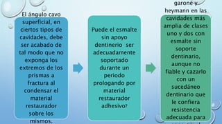 El ángulo cavo 
superficial, en 
ciertos tipos de 
cavidades, debe 
ser acabado de 
tal modo que no 
exponga los 
extremos de los 
prismas a 
fractura al 
condensar el 
material 
restaurador 
sobre los 
mismos. 
Puede el esmalte 
sin apoyo 
dentinerio ser 
adecuadamente 
soportado 
durante un 
periodo 
prologando por 
material 
restaurador 
adhesivo? 
garone y 
heymann en las 
cavidades más 
amplia de clases 
uno y dos con 
esmalte sin 
soporte 
dentinario, 
aunque no 
fiable y cazarlo 
con un 
sucedáneo 
dentinario que 
le confiera 
resistencia 
adecuada para 
soportar el 
 