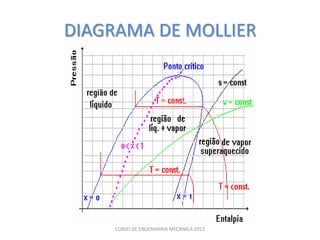 DIAGRAMA DE MOLLIER




     CURSO DE ENGENHARIA MECANICA 2013
 