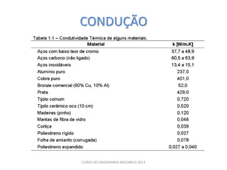 CONDUÇÃO




CURSO DE ENGENHARIA MECANICA 2013
 