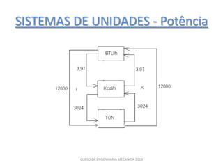 SISTEMAS DE UNIDADES - Potência




          CURSO DE ENGENHARIA MECANICA 2013
 