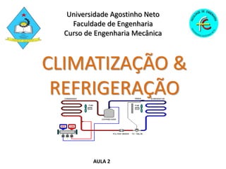 Universidade Agostinho Neto
    Faculdade de Engenharia
  Curso de Engenharia Mecânica



CLIMATIZAÇÃO &
 REFRIGERAÇÃO


          AULA 2
 