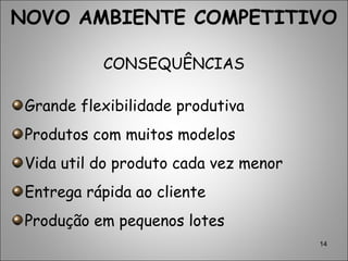 14
NOVO AMBIENTE COMPETITIVO
CONSEQUÊNCIAS
Grande flexibilidade produtiva
Produtos com muitos modelos
Vida util do produto cada vez menor
Entrega rápida ao cliente
Produção em pequenos lotes
 