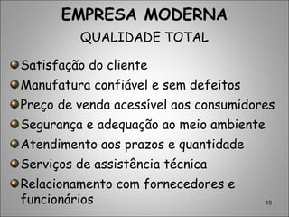 19
EMPRESA MODERNA
QUALIDADE TOTAL
Satisfação do cliente
Manufatura confiável e sem defeitos
Preço de venda acessível aos consumidores
Segurança e adequação ao meio ambiente
Atendimento aos prazos e quantidade
Serviços de assistência técnica
Relacionamento com fornecedores e
funcionários
 