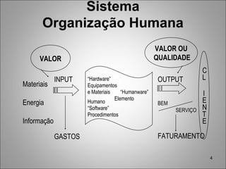 4
Sistema
Organização Humana
VALOR OU
QUALIDADE
Materiais
Energia
Informação
VALOR
“Hardware”
Equipamentos
e Materiais “Humanware”
Elemento
Humano
“Software”
Procedimentos
C
L
I
E
N
T
E
OUTPUT
BEM
SERVIÇO
FATURAMENTO
INPUT
GASTOS
 