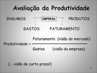 5
Avaliação da Produtividade
INSUMOS PRODUTOS
GASTOS FATURAMENTO
Faturamento (visão do mercado)
Produtividade =
Gastos (visão da empresa)
(... visão de curto prazo!)
EMPRESA
 