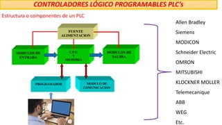 Estructura o componentes de un PLC
CONTROLADORES LÓGICO PROGRAMABLES PLC’s
Allen Bradley
Siemens
MODICON
Schneider Electric
OMRON
MITSUBISHI
KLOCKNER MOLLER
Telemecanique
ABB
WEG
Etc.
 