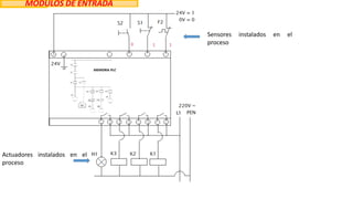 MÓDULOS DE ENTRADA
Sensores instalados en el
proceso
Actuadores instalados en el
proceso
 