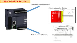MÓDULOS DE SALIDA
Módulos de entrada(borneras)
Módulos de salida(borneras)
 