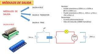 MÓDULOS DE
SALIDA
SALIDA A RELÉ
MÓDULOS DE SALIDA
SALIDA A TRANSISTOR
SALIDA A TRIAC
SALIDA A RELÉ
5V.c.c.
μP
I
+
-
220V.
~
Ventajas:
- Puede conectarse a 220V.c.a. y 110Vc.a.
(85 V a 230V.c.a.)
- Puede conectarse a 24V.c.c., 12V.c.c. y 5V.c.c
(3V a 35V.c.c)
Desventajas
- Es lento (electromecánico)
- Vida útil reducida (10000 maniobras)
24V.c.c.
+
-
 