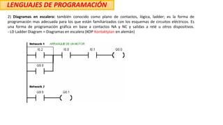 LENGUAJES DE PROGRAMACIÓN
2) Diagramas en escalera: también conocido como plano de contactos, lógica, ladder; es la forma de
programación mas adecuada para los que están familiarizados con los esquemas de circuitos eléctricos. Es
una forma de programación gráfica en base a contactos NA y NC y salidas a relé u otros dispositivos.
- LD Ladder Diagram = Diagramas en escalera (KOP Kontaktplan en alemán)
 