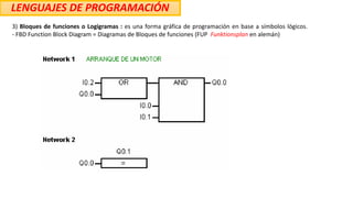 LENGUAJES DE PROGRAMACIÓN
3) Bloques de funciones o Logigramas : es una forma gráfica de programación en base a símbolos lógicos.
- FBD Function Block Diagram = Diagramas de Bloques de funciones (FUP Funktionsplan en alemán)
 