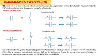 DIAGRAMAS EN ESCALERA (LD)
IEC 61131 -3: es la base real para estandarizar los lenguajes de programación en la automatización industrial mediante
PLC’s, independientemente de cualquier compañía o fabricante.
CONTACTOS ABIERTOS
Funcionamiento
0 0
1 1
0 0
1 1
CONTACTOS CERRADOS Funcionamiento
Los contactos abiertos y contactos cerrados generalmente se conectan o trabajan con los contactos normalmente abiertos
(NO o NA) y contactos normalmente cerrados (NC) de los pulsadores, finales de carrera, interruptores flotadores,
termostatos, presóstatos, relés térmicos, etc. (SENSORES del tipo ON OFF).
 