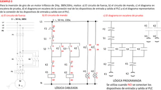 EJEMPLO 3
Para la inversión de giro de un motor trifásico de 2Hp, 380V,50Hz, realice: a) El circuito de fuerza, b) el circuito de mando, c) el diagrama en
escalera de prueba, d) el diagrama en escalera de la conexión real de los dispositivos de entrada y salida al PLC y e) el diagrama representativo
de la conexión de los dispositivos de entrada y salida con el PLC.
K1
L1
1 ~, 50 Hz, 220v.
F2
S1
S2
N
K1
a) El circuito de fuerza
3 ~, 50 Hz, 380V.
b) El circuito de mando
K2
c) El diagrama en escalera de prueba
H1
95
96
1
2
3
4
A1
A2
13
14
23
24
1
2
(
)
F2
S1
S2 K1
K1
(
)
H2
K1
LÓGICA CABLEADA
LÓGICA PROGRAMADA
Se utiliza cuando NO se conectan los
dispositivos de entrada y salida al PLC
PE
~
K1
3
4
A1
A2
S3
K2
K2
23
24
1
2
11
12
11
12
H1 H2
K2
K1
K2
(
)
S3 K2
K2
K1
(
)
K2
 