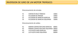 INVERSION DE GIRO DE UN MOTOR TRIFÁSICO:
Direccionamiento de entradas
F2 CONTACTO RELÉ TÉRMICO 10001
S1 PULSADOR DE PARADA 10002
S2 PULSADOR DE MARCHA DERECHA 10003
S3 PULSADOR DE MARCHA IZQUIERDA 10004
Direccionamiento de salidas:
K1 BOBINA CONTACTOR GIRO DERECHA 00001
K2 BOBINA CONTACTOR GIRO IZQUIERDA 00002
H1 LUZ PILOTO GIRO DERECHA 00003
H2 LUZ PILOTO GIRO IZQUIERDA 00004
 