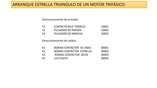 ARRANQUE ESTRELLA TRIANGULO DE UN MOTOR TRIFÁSICO:
Direccionamiento de entradas
F2 CONTACTO RELÉ TÉRMICO 10001
S1 PULSADOR DE PARADA 10002
S2 PULSADOR DE MARCHA 10003
Direccionamiento de salidas:
K1 BOBINA CONTACTOR DE LÍNEA 00001
K2 BOBINA CONTACTOR ESTRELLA 00002
K3 BOBINA CONTACTOR DELTA 00003
H1 LUZ PILOTO 00004
 