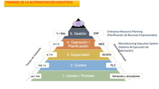 PIRAMIDE DE LA AUTOMATIZACIÓN INDUSTRIAL
Enterprise Resource Planning
(Planificación de Recursos Empresariales)
Manufacturing Execution System
(Sistema de Ejecución de
Fabricación)
 