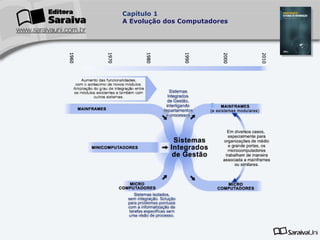 Capítulo 1
A Evolução dos Computadores

 