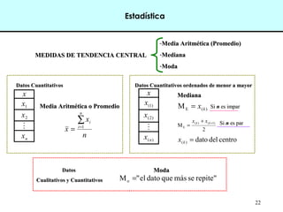 22
MEDIDAS DE TENDENCIA CENTRAL
MEDIDAS DE TENDENCIA CENTRAL
-Media Aritmética (Promedio)
Media Aritmética (Promedio)
-Mediana
Mediana
-Moda
Moda
n
x
x
n
i
i
∑
=
= 1
Media Aritmética o Promedio
Media Aritmética o Promedio
Mediana
Mediana
)
(
E
M k
x
=
2
M
)
1
(
)
(
E
+
+
=
k
k x
x
x
1
x
2
x

n
x
Datos Cuantitativos
Datos Cuantitativos
x
)
1
(
x
)
2
(
x

)
(n
x
Datos Cuantitativos ordenados de menor a mayor
Datos Cuantitativos ordenados de menor a mayor
Si
Si n
n es par
es par
Si
Si n
n es impar
es impar
centro
del
dato
)
( =
k
x
repite"
se
más
que
dato
el
"
Mo =
Moda
Moda
Datos
Datos
Cualitativos y Cuantitativos
Cualitativos y Cuantitativos
Estadística
 