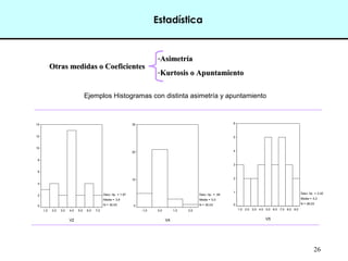 26
Estadística
Otras medidas o Coeficientes
Otras medidas o Coeficientes
-Asimetría
Asimetría
-Kurtosis o Apuntamiento
Kurtosis o Apuntamiento
Ejemplos Histogramas con distinta asimetría y apuntamiento
V2
7,0
6,0
5,0
4,0
3,0
2,0
1,0
14
12
10
8
6
4
2
0
Desv. típ. = 1,67
Media = 3,9
N = 30,00
V4
2,0
1,0
0,0
-1,0
30
20
10
0
Desv. típ. = ,64
Media = 0,0
N = 30,00
V5
9,0
8,0
7,0
6,0
5,0
4,0
3,0
2,0
1,0
6
5
4
3
2
1
0
Desv. típ. = 2,42
Media = 5,2
N = 28,00
 