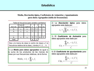 28
Estadística
Media, Desviación típica, Coeficientes de Asimetría y Apuntamiento
Media, Desviación típica, Coeficientes de Asimetría y Apuntamiento
para datos Agrupados (tabla de frecuencias)
para datos Agrupados (tabla de frecuencias)
Intervalo
Centro
de clase Amplitud F f FAA fra
I1 c1 a1
I2 c2 a2
.
.
Ik ck ak n 1
Total n 1
f1
f2
fk
n1
n2
nk
Tabla de frecuencia (para variable cuantitativa)
Tabla de frecuencia (para variable cuantitativa)
 
 
1) La Media para datos agrupados es igual a
la suma de los productos de las marcas de
clase por sus frecuencias relativas, de la forma:
∑
=
=
=
k
j
j
j
c
c f
c
x
Media
1
Sea cj la marca de clase (o centro de clase) y fj la
frecuencia relativa de la clase j, donde j=1, 2,…, k.
2) La
La Desviación típica
Desviación típica para datos
para datos
agrupados esta dada por:
agrupados esta dada por:
∑
=
−
=
k
j
j
c
j
c f
x
c
s
1
2
)
(
3) El
El Coeficiente de Asimetría
Coeficiente de Asimetría para
para
datos agrupados esta dado por:
datos agrupados esta dado por:
3
1
3
)
(
c
k
j
j
c
j
c
s
f
x
c
CA
∑
=
−
=
4) El
El Coeficiente de apuntamiento
Coeficiente de apuntamiento para
para
datos agrupados esta dada por:
datos agrupados esta dada por:
4
1
4
)
(
c
k
j
j
c
j
c
s
f
x
c
CAp
∑
=
−
=
 