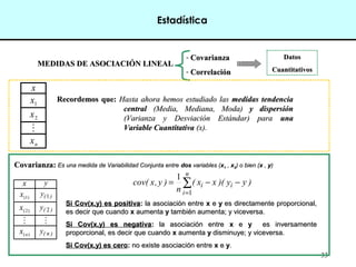 33
MEDIDAS DE ASOCIACIÓN LINEAL
MEDIDAS DE ASOCIACIÓN LINEAL
- Covarianza
Covarianza
- Correlación
Correlación
x
1
x
2
x

n
x
Datos
Datos
Cuantitativos
Cuantitativos
Covarianza:
Covarianza:
Recordemos que:
Recordemos que: Hasta ahora hemos estudiado las
Hasta ahora hemos estudiado las medidas tendencia
medidas tendencia
central
central (Media, Mediana, Moda)
(Media, Mediana, Moda) y dispersión
y dispersión
(Varianza y Desviación Estándar) para
(Varianza y Desviación Estándar) para una
una
Variable Cuantitativa
Variable Cuantitativa (x).
(x).
Es una medida de Variabilidad Conjunta entre
Es una medida de Variabilidad Conjunta entre dos
dos variables (
variables (x
x1
1 ,
, x
x2
2) o bien (
) o bien (x
x ,
, y
y)
)
x y
)
1
(
x )
(
y 1
)
2
(
x )
(
y 2
 
)
(n
x )
n
(
y
Si Cov(x,y) es positiva
Si Cov(x,y) es positiva:
: la asociación entre
la asociación entre x
x e
e y
y es directamente proporcional,
es directamente proporcional,
es decir que cuando
es decir que cuando x
x aumenta
aumenta y
y también aumenta; y viceversa.
también aumenta; y viceversa.
Si Cov(x,y) es negativa
Si Cov(x,y) es negativa:
: la asociación entre
la asociación entre x
x e
e y
y es inversamente
es inversamente
proporcional, es decir que cuando
proporcional, es decir que cuando x
x aumenta
aumenta y
y disminuye; y viceversa.
disminuye; y viceversa.
Si Cov(x,y) es cero
Si Cov(x,y) es cero:
: no existe asociación entre
no existe asociación entre x
x e
e y
y.
.
∑
=
−
−
=
n
i
i
i )
y
y
)(
x
x
(
n
)
y
,
x
cov(
1
1
Estadística
 