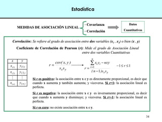 34
MEDIDAS DE ASOCIACIÓN LINEAL
MEDIDAS DE ASOCIACIÓN LINEAL
- Covarianza
Covarianza
- Correlación
Correlación
Datos
Datos
Cuantitativos
Cuantitativos
Coeficiente de Correlación de Pearson (
Coeficiente de Correlación de Pearson (r
r):
): Mide el grado de Asociación Lineal
Mide el grado de Asociación Lineal
entre dos variables Cuantitativas
entre dos variables Cuantitativas
Se refiere al grado de asociación entre
Se refiere al grado de asociación entre dos
dos variables (
variables (x
x1
1 ,
, x
x2
2) o bien (
) o bien (x
x ,
, y
y)
)
x y
)
1
(
x )
(
y 1
)
2
(
x )
(
y 2
 
)
(n
x )
n
(
y
Si
Si r
r es positivo
es positivo:
: la asociación entre
la asociación entre x
x e
e y
y es directamente proporcional, es decir que
es directamente proporcional, es decir que
cuando
cuando x
x aumenta
aumenta y
y también aumenta; y viceversa.
también aumenta; y viceversa. Si
Si r
r=1
=1:
: la asociación lineal es
la asociación lineal es
perfecta.
perfecta.
Si
Si r
r es negativo
es negativo:
: la asociación entre
la asociación entre x
x e
e y
y es inversamente proporcional, es decir
es inversamente proporcional, es decir
que cuando
que cuando x
x aumenta
aumenta y
y disminuye; y viceversa.
disminuye; y viceversa. Si
Si r
r=-1
=-1:
: la asociación lineal es
la asociación lineal es
perfecta.
perfecta.
Si
Si r
r es cero
es cero:
: no existe asociación entre
no existe asociación entre x
x e
e y
y.
.
Correlación
Correlación:
:
1
1 ≤
≤
− r
y
xs
s
)
y
,
x
cov(
r =
y
x
n
i
i
i
s
s
)
n
(
y
x
n
y
x
r
1
1
−
−
=
∑
=
Estadística
 