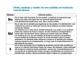 Medida Informa sobre...
Mo
Es el valor más frecuente. En tal sentido constituye la expresión más
básica del valor más típico de una serie de observaciones.
Una distribución puede tener uno, dos o varios modos.
Md
Es el valor de la variable que segmenta en dos partes a la distribución: una
mitad de los casos se ubica por encima de la mediana, la mitad restante
queda por debajo.
La mediana es un valor de la variable asociado a un orden: si se ordenan
todos los valores de menor a mayor, el valor mediana corresponderá a
aquel valor tal que tiene tantos casos por encima como por debajo.
La mediana es a la vez una medida de tendencia central y de posición.
Como medida de tendencia central no es tan sensible como la media
aritmética; no obstante debe utilizarse cuando en la distribución existan
valores extremos no compensados, en cuyo caso la media distorsiona la
tipicidad de los casos.
X
Es el valor promedio. Es la medida de tendencia central más sensible ya
que en su cálculo intervienen todos los casos. No obstante, como indicador
de tendencia central la media aritmética posee dos "contraindicaciones":
a) cuando en la distribución existe una gran variabilidad y b) cuando en la
distribución existen valores extremos (altos o bajos) no compensados.
Modo, mediana y media: las tres medidas de tendencia
Modo, mediana y media: las tres medidas de tendencia
central básicas
central básicas
 