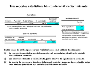 Tres reportes estadísticos básicos del análisis discriminante
Autovalores
1,811a
100,0 100,0 ,803
Función
1
Autovalor % de varianza % acumulado
Correlación
canónica
Se han empleado las 1 primeras funciones discriminantes
canónicas en el análisis.
a.
Lambda de Wilks
,356 17,569 2 ,000
Contraste de
las funciones
1
Lambda
de Wilks Chi-cuadrado gl Sig.
Matriz de estructura
,997
-,850
Nivel de pacifismo
Nivel de hedonismo
1
Función
Correlaciones intra-grupo combinadas entre
las variables discriminantes y las funciones
discriminantes canónicas tipificadas
Variables ordenadas por el tamaño de la
correlación con la función.
En las tablas de arriba aparecen tres reportes básicos del análisis discriminate:
1) La correlación canónica, que informa sobre el potencial explicativo del modelo
discriminante obtenido
2) Los valores de lambda y chi cuadrado, junto al nivel de significación asociado
3) La matriz de estructura, donde se informa el sentido y grado de la correlación entre
cada variable predictora y el modelo discriminante obtenido
 