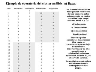 Caso Hedonismo Innovativida
d
Romanticismo Religiosidad
1 3 3 10 9
2 3 4 8 8
3 5 4 8 7
4 5 5 7 6
5 5 3 6 6
6 4 4 7 8
7 4 5 6 7
8 4 4 7 7
9 6 5 6 6
10 5 6 6 6
11 7 5 4 5
12 7 6 4 4
13 7 5 4 4
14 9 7 3 2
15 9 8 3 3
16 7 7 3 3
17 6 8 4 4
18 10 7 4 4
19 9 9 3 3
20 9 9 3 3
En la matriz de datos se
consigan los resultados
de una encuesta sobre
autoconcepto en cuatro
variables cuyo rango
oscilaba entre 1 y 10:
a) hedonismo,
b) innovatividad
c) romanticismo
d) religiosidad
Tal como puede
apreciarse, los primeros
diez casos se
caracterizan por su bajo
hedonismo e
innovatividad y su alto
romanticismo y
religiosidad; mientras
que en los últimos 10, se
observa lo inverso.
Un análisis que requiriera
dos cluster debería
distinguir esos dos
grupos.
Ejemplo de operatoria del cluster análisis: a) Datos
 