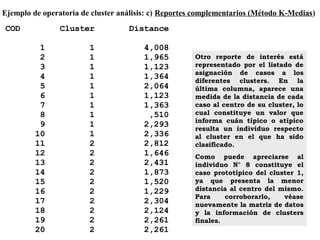 Otro reporte de interés está
representado por el listado de
asignación de casos a los
diferentes clusters. En la
última columna, aparece una
medida de la distancia de cada
caso al centro de su cluster, lo
cual constituye un valor que
informa cuán típico o atípico
resulta un individuo respecto
al cluster en el que ha sido
clasificado.
Como puede apreciarse al
individuo N° 8 constituye el
caso prototípico del cluster 1,
ya que presenta la menor
distancia al centro del mismo.
Para corroborarlo, véase
nuevamente la matriz de datos
y la información de clusters
finales.
Ejemplo de operatoria de cluster análisis: c) Reportes complementarios (Método K-Medias)
COD Cluster Distance
1 1 4,008
2 1 1,965
3 1 1,123
4 1 1,364
5 1 2,064
6 1 1,123
7 1 1,363
8 1 ,510
9 1 2,293
10 1 2,336
11 2 2,812
12 2 1,646
13 2 2,431
14 2 1,873
15 2 1,520
16 2 1,229
17 2 2,304
18 2 2,124
19 2 2,261
20 2 2,261
 