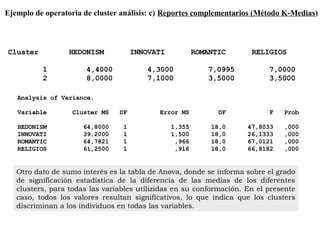 Ejemplo de operatoria de cluster análisis: c) Reportes complementarios (Método K-Medias)
Otro dato de sumo interés es la tabla de Anova, donde se informa sobre el grado
de significación estadística de la diferencia de las medias de los diferentes
clusters, para todas las variables utilizidas en su conformación. En el presente
caso, todos los valores resultan significativos, lo que indica que los clusters
discriminan a los individuos en todas las variables.
Cluster HEDONISM INNOVATI ROMANTIC RELIGIOS
1 4,4000 4,3000 7,0995 7,0000
2 8,0000 7,1000 3,5000 3,5000
Analysis of Variance.
Variable Cluster MS DF Error MS DF F Prob
HEDONISM 64,8000 1 1,355 18,0 47,8033 ,000
INNOVATI 39,2000 1 1,500 18,0 26,1333 ,000
ROMANTIC 64,7821 1 ,966 18,0 67,0121 ,000
RELIGIOS 61,2500 1 ,916 18,0 66,8182 ,000
 