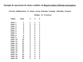 Ejemplo de operatoria de cluster análisis: d) Reporte básico (Método Jerárquico)
Cluster Membership of Cases using Average Linkage (Between Groups)
Number of Clusters
Label Case 4 3 2
Case 1 1 1 1 1
Case 2 2 2 2 1
Case 3 3 2 2 1
Case 4 4 2 2 1
Case 5 5 2 2 1
Case 6 6 2 2 1
Case 7 7 2 2 1
Case 8 8 2 2 1
Case 9 9 2 2 1
Case 10 10 2 2 1
Case 11 11 3 3 2
Case 12 12 3 3 2
Case 13 13 3 3 2
Case 14 14 4 3 2
Case 15 15 4 3 2
Case 16 16 3 3 2
Case 17 17 3 3 2
Case 18 18 4 3 2
Case 19 19 4 3 2
Case 20 20 4 3 2
 