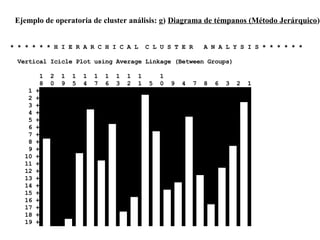 Ejemplo de operatoria de cluster análisis: g) Diagrama de témpanos (Método Jerárquico)
* * * * * * H I E R A R C H I C A L C L U S T E R A N A L Y S I S * * * * * *
Vertical Icicle Plot using Average Linkage (Between Groups)
1 2 1 1 1 1 1 1 1 1 1
8 0 9 5 4 7 6 3 2 1 5 0 9 4 7 8 6 3 2 1
1 +
2 +
3 +
4 +
5 +
6 +
7 +
8 +
9 +
10 +
11 +
12 +
13 +
14 +
15 +
16 +
17 +
18 +
19 +
 