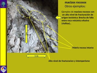 Brecha De Falla Roca Capitulo1Definicionestructuraypropiedadesfisicasdelossuelosyrocas.pptx