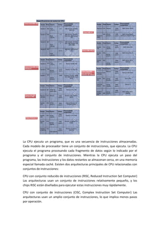 La CPU ejecuta un programa, que es una secuencia de instrucciones almacenadas.
Cada modelo de procesador tiene un conjunto de instrucciones, que ejecuta. La CPU
ejecuta el programa procesando cada fragmento de datos según lo indicado por el
programa y el conjunto de instrucciones. Mientras la CPU ejecuta un paso del
programa, las instrucciones y los datos restantes se almacenan cerca, en una memoria
especial llamada caché. Existen dos arquitecturas principales de CPU relacionadas con
conjuntos de instrucciones:
CPU con conjunto reducido de instrucciones (RISC, Reduced Instruction Set Computer)
Las arquitecturas usan un conjunto de instrucciones relativamente pequeño, y los
chips RISC están diseñados para ejecutar estas instrucciones muy rápidamente.
CPU con conjunto de instrucciones (CISC, Complex Instruction Set Computer) Las
arquitecturas usan un amplio conjunto de instrucciones, lo que implica menos pasos
por operación.
 