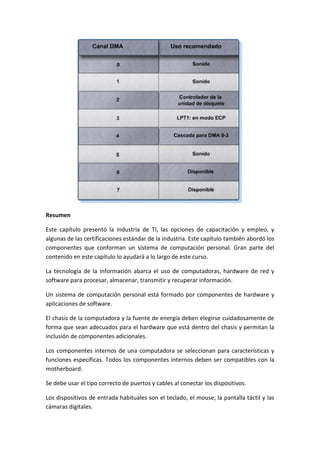 Resumen
Este capítulo presentó la industria de TI, las opciones de capacitación y empleo, y
algunas de las certificaciones estándar de la industria. Este capítulo también abordó los
componentes que conforman un sistema de computación personal. Gran parte del
contenido en este capítulo lo ayudará a lo largo de este curso.
La tecnología de la información abarca el uso de computadoras, hardware de red y
software para procesar, almacenar, transmitir y recuperar información.
Un sistema de computación personal está formado por componentes de hardware y
aplicaciones de software.
El chasis de la computadora y la fuente de energía deben elegirse cuidadosamente de
forma que sean adecuados para el hardware que está dentro del chasis y permitan la
inclusión de componentes adicionales.
Los componentes internos de una computadora se seleccionan para características y
funciones específicas. Todos los componentes internos deben ser compatibles con la
motherboard.
Se debe usar el tipo correcto de puertos y cables al conectar los dispositivos.
Los dispositivos de entrada habituales son el teclado, el mouse, la pantalla táctil y las
cámaras digitales.
 