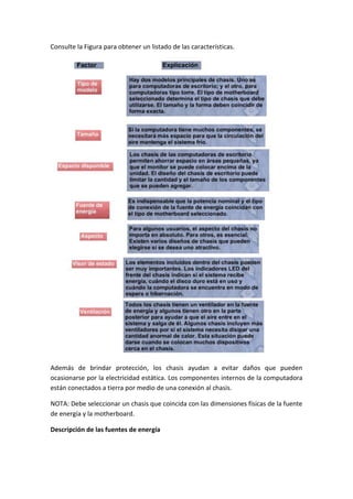 Consulte la Figura para obtener un listado de las características.
Además de brindar protección, los chasis ayudan a evitar daños que pueden
ocasionarse por la electricidad estática. Los componentes internos de la computadora
están conectados a tierra por medio de una conexión al chasis.
NOTA: Debe seleccionar un chasis que coincida con las dimensiones físicas de la fuente
de energía y la motherboard.
Descripción de las fuentes de energía
 