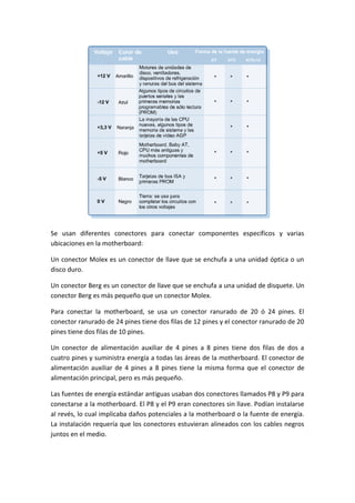 Se usan diferentes conectores para conectar componentes específicos y varias
ubicaciones en la motherboard:
Un conector Molex es un conector de llave que se enchufa a una unidad óptica o un
disco duro.
Un conector Berg es un conector de llave que se enchufa a una unidad de disquete. Un
conector Berg es más pequeño que un conector Molex.
Para conectar la motherboard, se usa un conector ranurado de 20 ó 24 pines. El
conector ranurado de 24 pines tiene dos filas de 12 pines y el conector ranurado de 20
pines tiene dos filas de 10 pines.
Un conector de alimentación auxiliar de 4 pines a 8 pines tiene dos filas de dos a
cuatro pines y suministra energía a todas las áreas de la motherboard. El conector de
alimentación auxiliar de 4 pines a 8 pines tiene la misma forma que el conector de
alimentación principal, pero es más pequeño.
Las fuentes de energía estándar antiguas usaban dos conectores llamados P8 y P9 para
conectarse a la motherboard. El P8 y el P9 eran conectores sin llave. Podían instalarse
al revés, lo cual implicaba daños potenciales a la motherboard o la fuente de energía.
La instalación requería que los conectores estuvieran alineados con los cables negros
juntos en el medio.
 