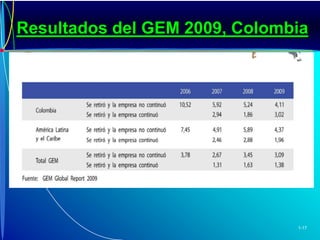 Resultados del GEM 2009, Colombia